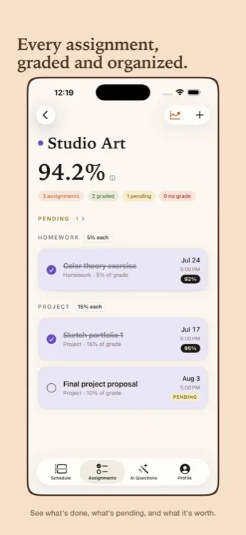 A grade breakdown showing completed, pending, and upcoming assignments with their point values
